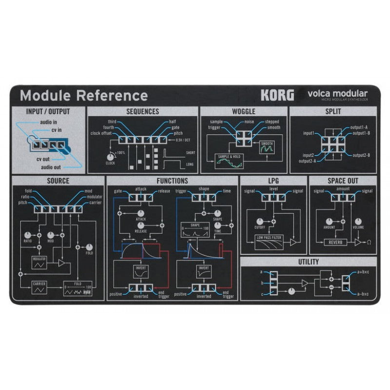 Korg Volca Modular Sintetizador Analógico 17