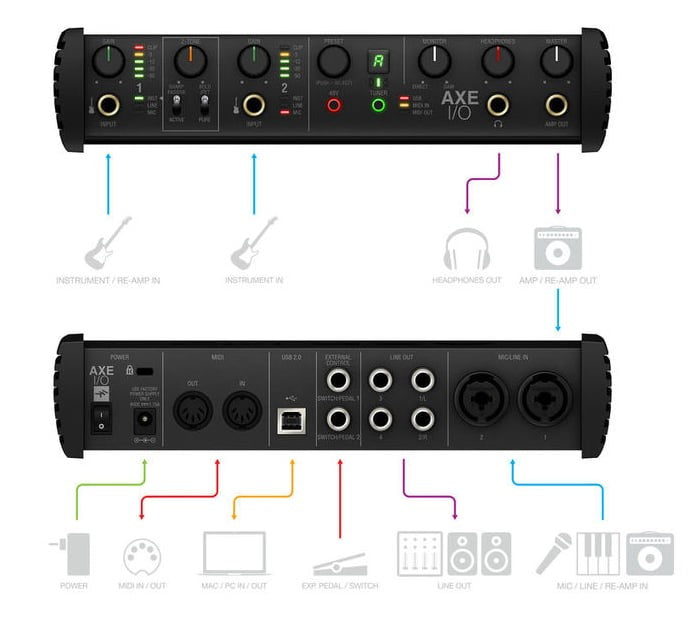 IK Multimedia AXE IO Interfaz de Audio 16