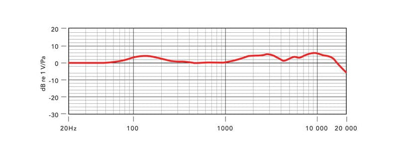 Rode Broadcaster Micrófono de Condensador Cardioide 9