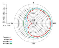 Rode Broadcaster Micrófono de Condensador Cardioide 10