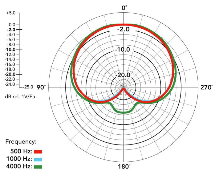 Rode NT1000 Micrófono de Condensador Cardioide para Voz e Instrumento 10