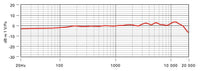 Rode NT1000 Micrófono de Condensador Cardioide para Voz e Instrumento 11