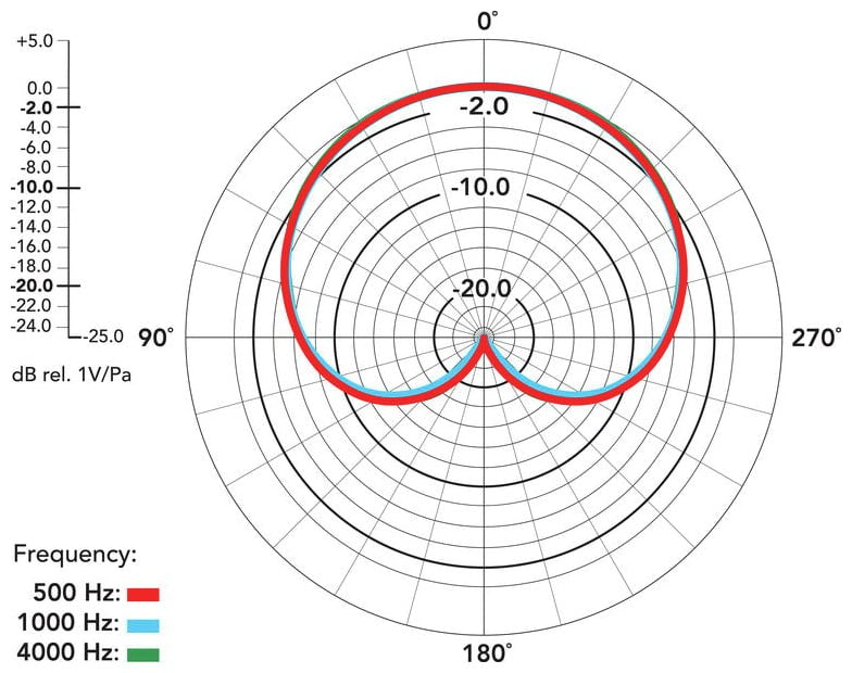 Rode NT55 Micrófono de Condensador para Grabación de Instrumentos 15