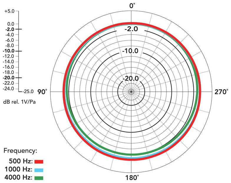 Rode NT55 Micrófono de Condensador para Grabación de Instrumentos 16