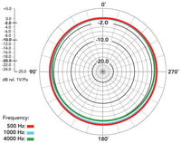 Rode NT55 Micrófono de Condensador para Grabación de Instrumentos 16