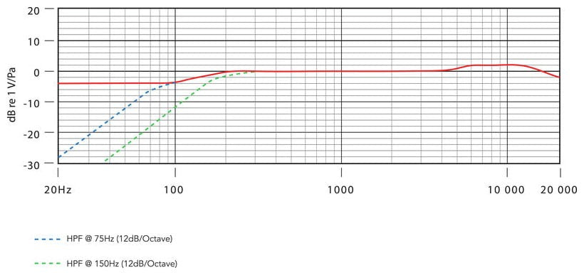 Rode NT55 Micrófono de Condensador para Grabación de Instrumentos 17