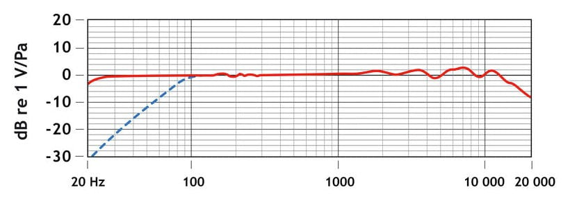 Rode NT6 Micrófono de Condensador 7