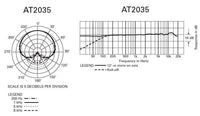 Audio Technica AT2035 Micrófono de Condensador Cardioide 5