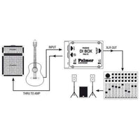 Palmer PRO PAN01 Palmer Pro Audionomix Caja de Inyección Directa Pasiva 5