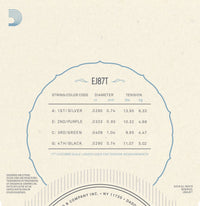 Daddario EJ-87T Titanium Juego Cuerdas Ukelele Tenor 3
