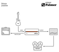 Palmer WIPPER Caja de Inyección Directa Pasiva 15