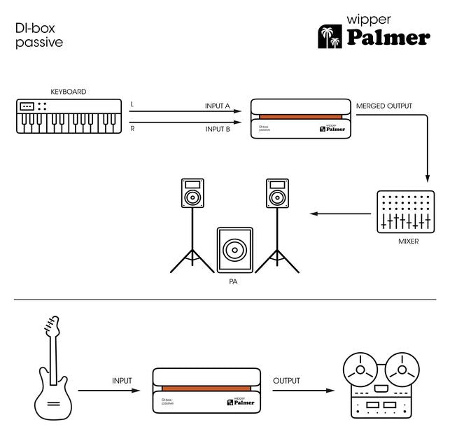 Palmer WIPPER Caja de Inyección Directa Pasiva 16