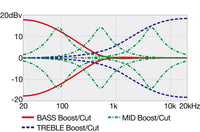 Ibanez EHB1505MS BIF Bajo Eléctrico 5 Cuerdas Black Ice Flat 9