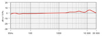 Rode NTK Micrófono de Condensador 12