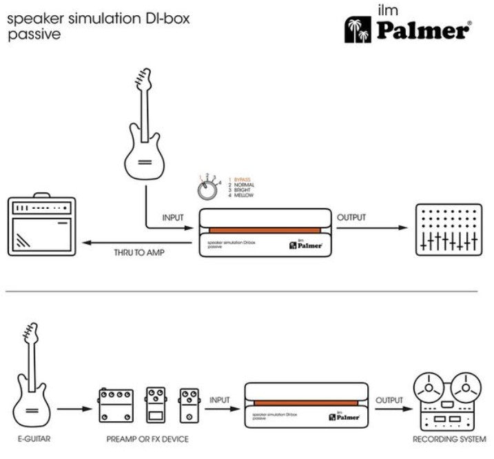 Palmer River ILM Caja DI Pasiva Simuladora de Altavoz 15