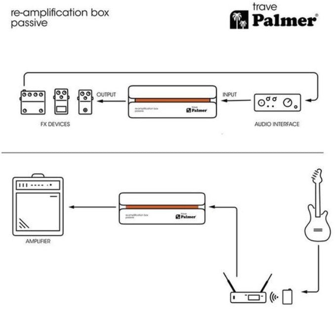 Palmer River TRAVE Caja de ReAmplificación Pasiva 15