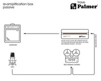 Palmer River TRAVE Caja de ReAmplificación Pasiva 16