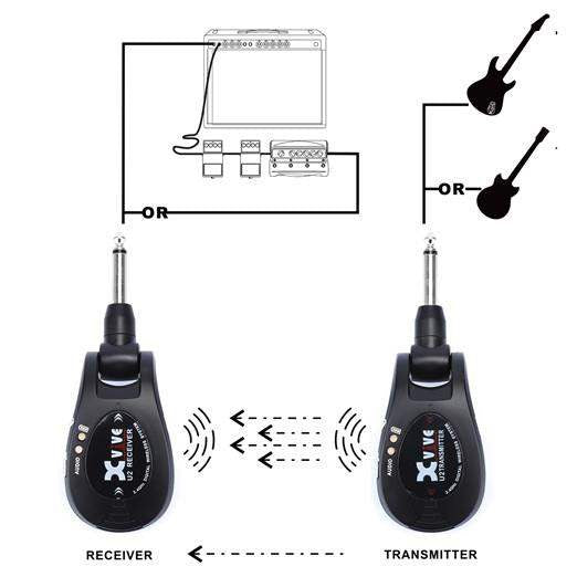 Xvive U2 Black Sistema Inalámbrico Guitarra Negro 11