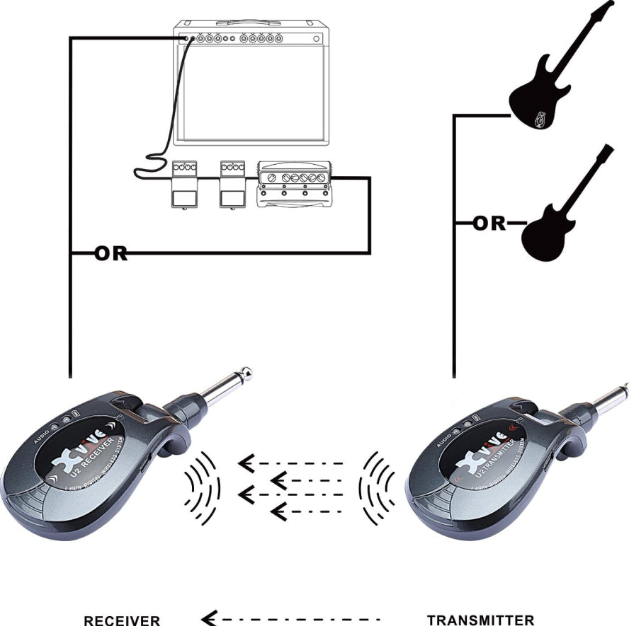 Xvive U2 Silver Sistema Inalámbrico Guitarra Plateado 12